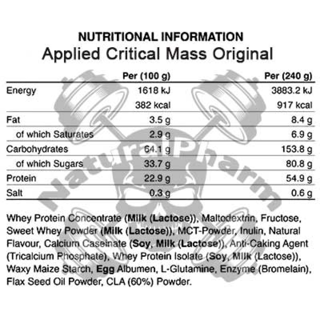 Applied Critical Mass Original