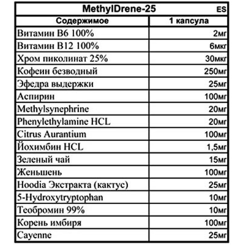 Cloma Pharma Methyldrene 25