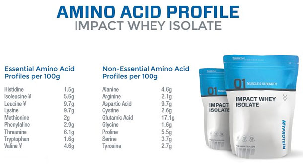 MyProtein Impact Whey Isolate