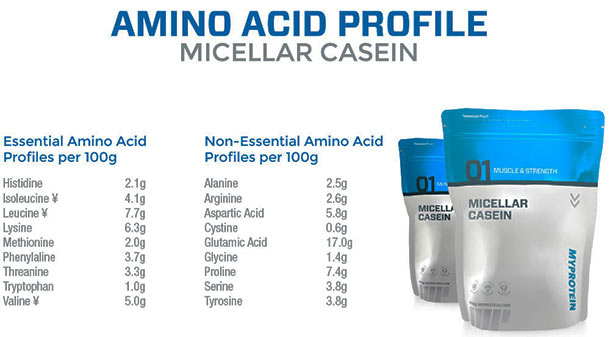 MyProtein Micellar Casein