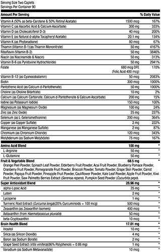 GNC Mega Men состав