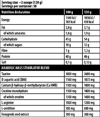 Skull Labs Monster Mass sostav
